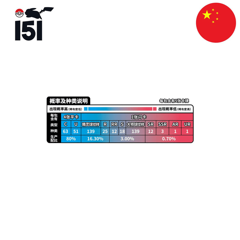 Display 151 Chinois Slim Pack - Collect 151 Journey - Chinois Simplifié - Collek Store