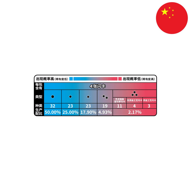 Display Pokémon de 15 Boosters Pokémon - CBB1C - Gem Pack Vol.1 Chinois Simplifié - Collek Store